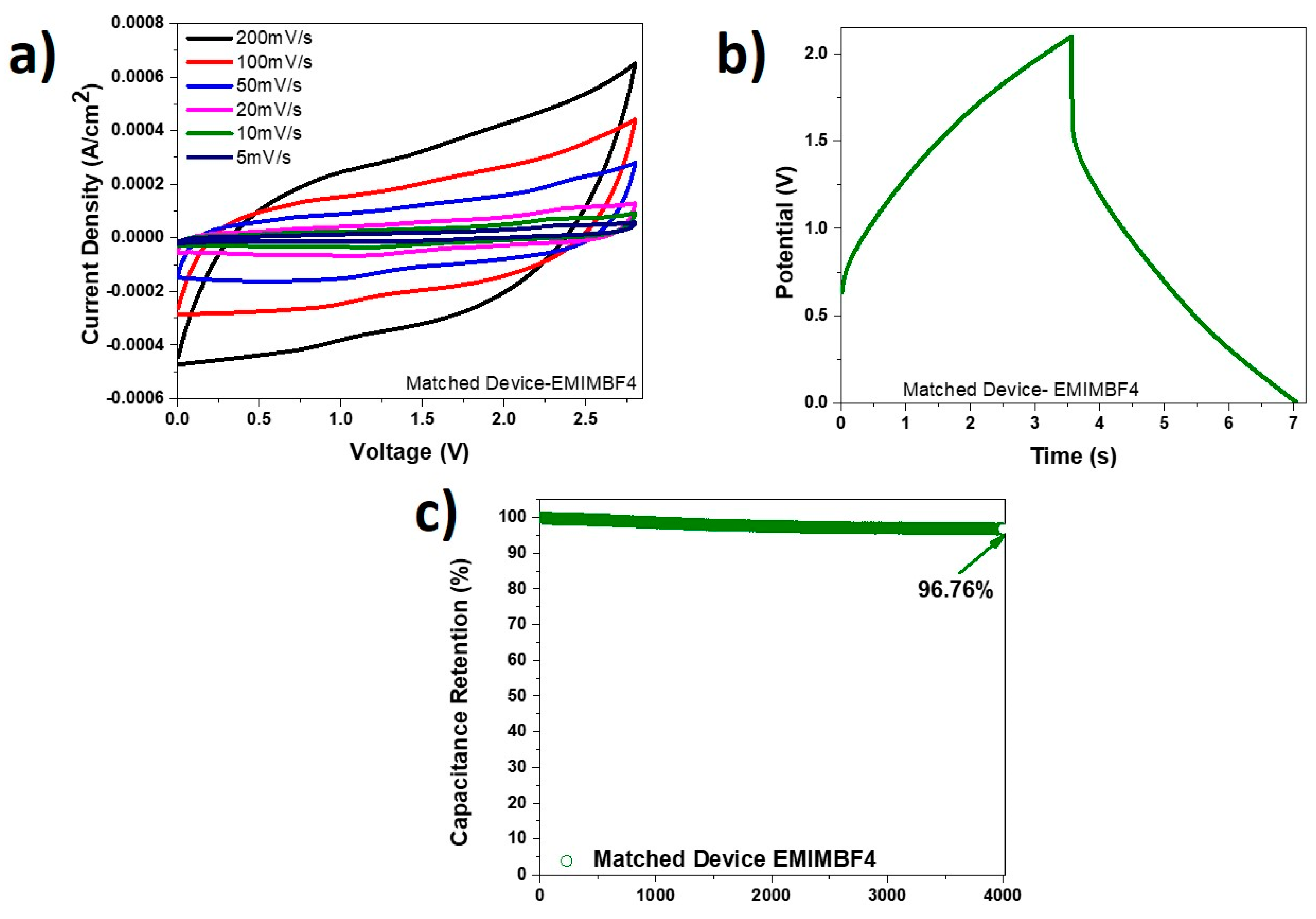 Carbon 07 00062 g009