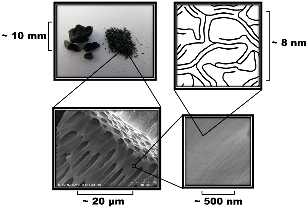 Carbon 07 00063 g001