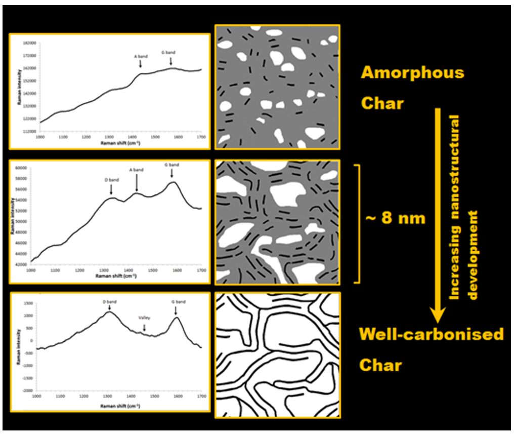 Carbon 07 00063 g002