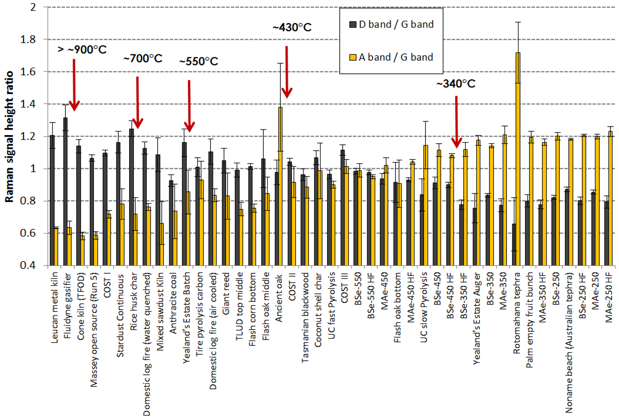 Carbon 07 00063 g004