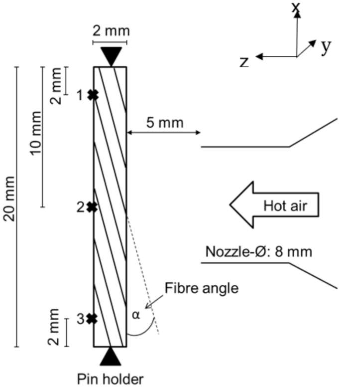 Carbon 07 00064 g002