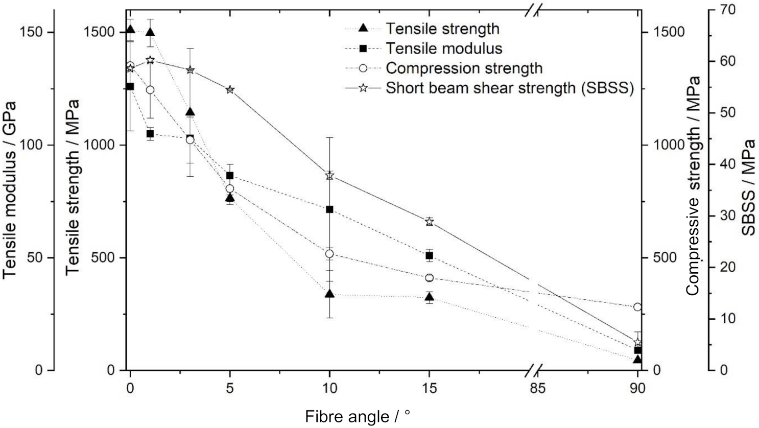Carbon 07 00064 g003