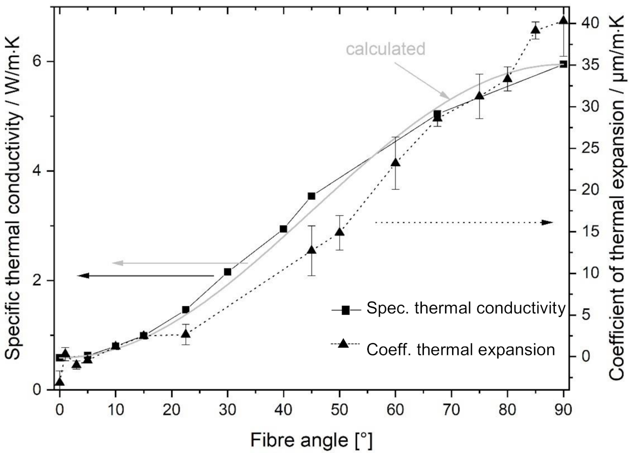 Carbon 07 00064 g005