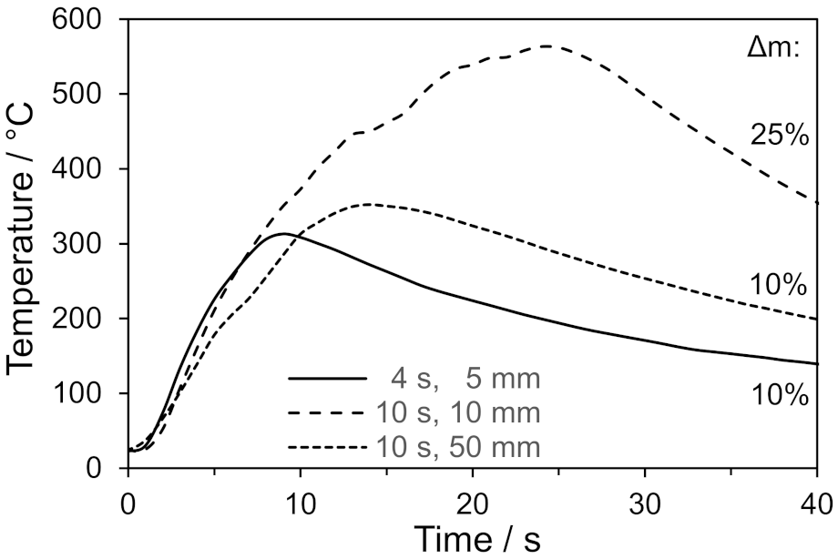Carbon 07 00064 g006