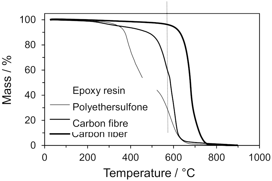 Carbon 07 00064 g007