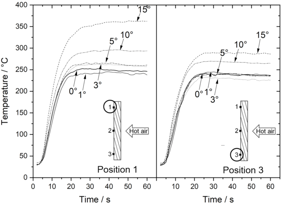 Carbon 07 00064 g008