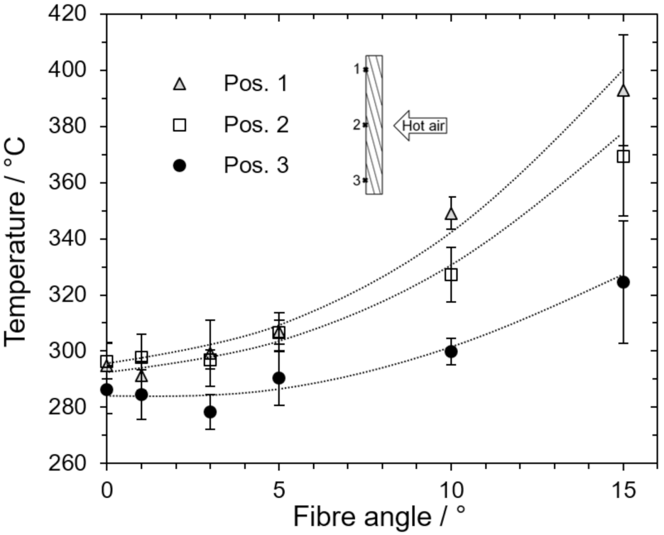 Carbon 07 00064 g009