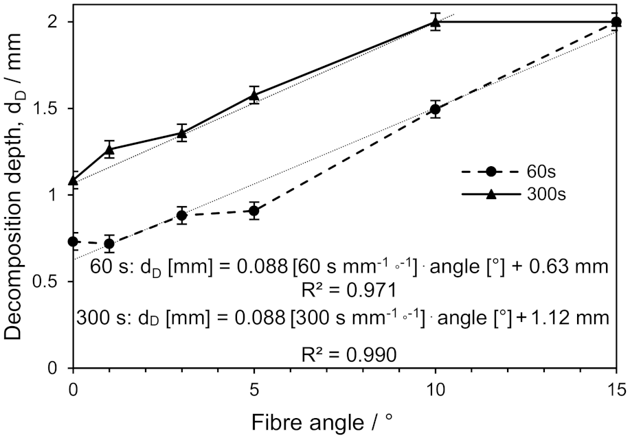 Carbon 07 00064 g013