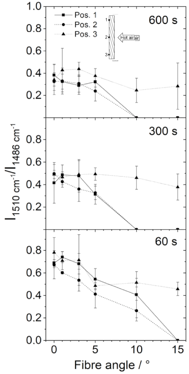 Carbon 07 00064 g017