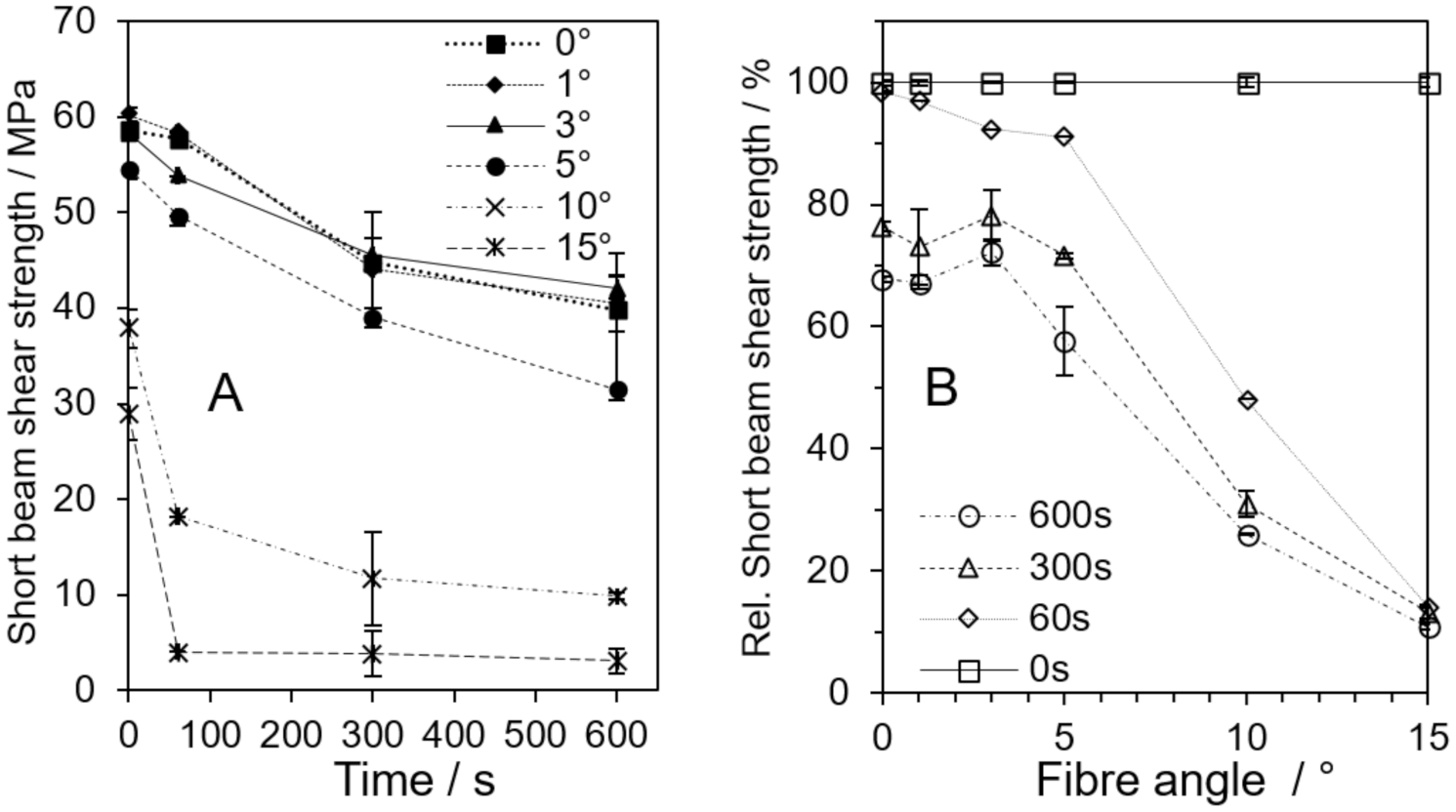 Carbon 07 00064 g018