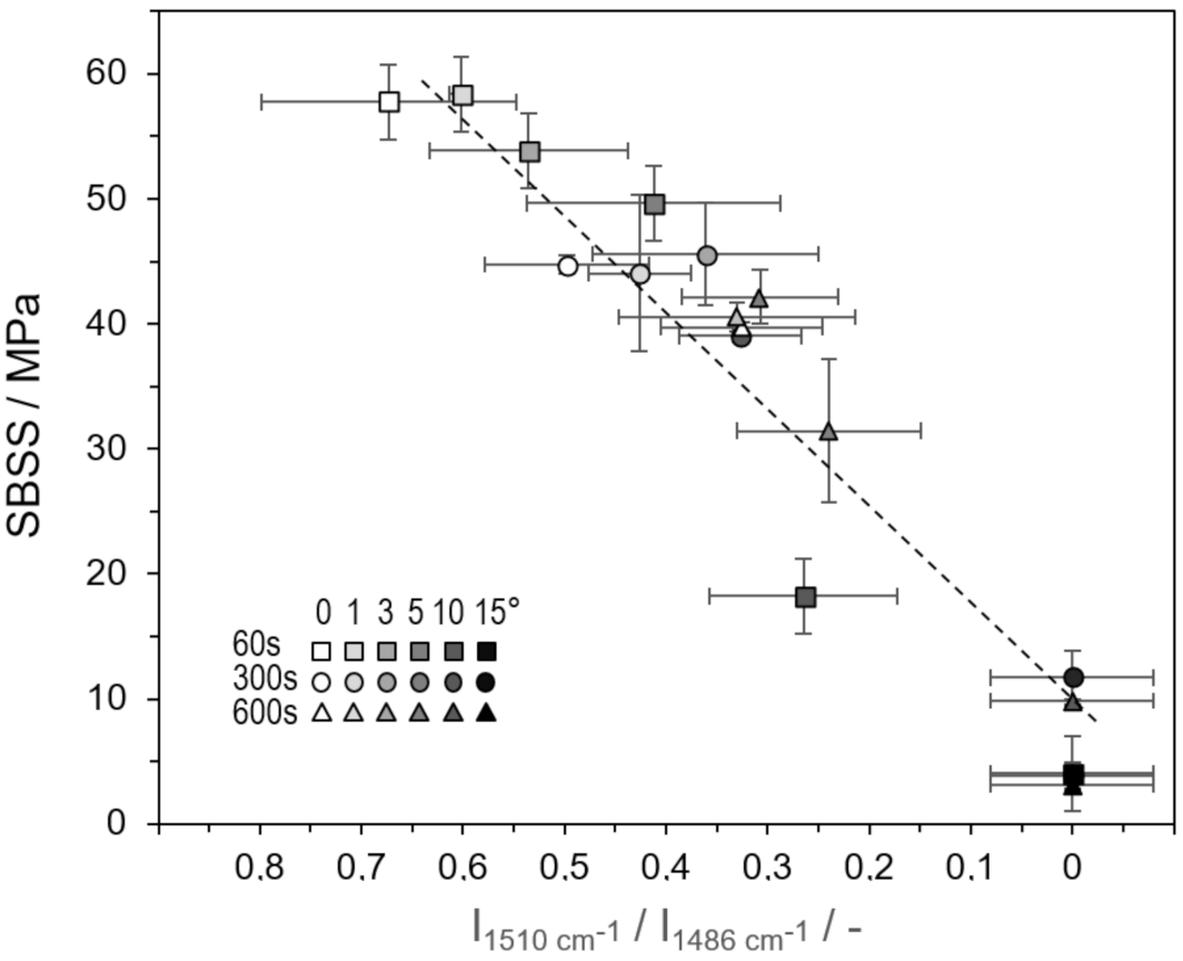 Carbon 07 00064 g019