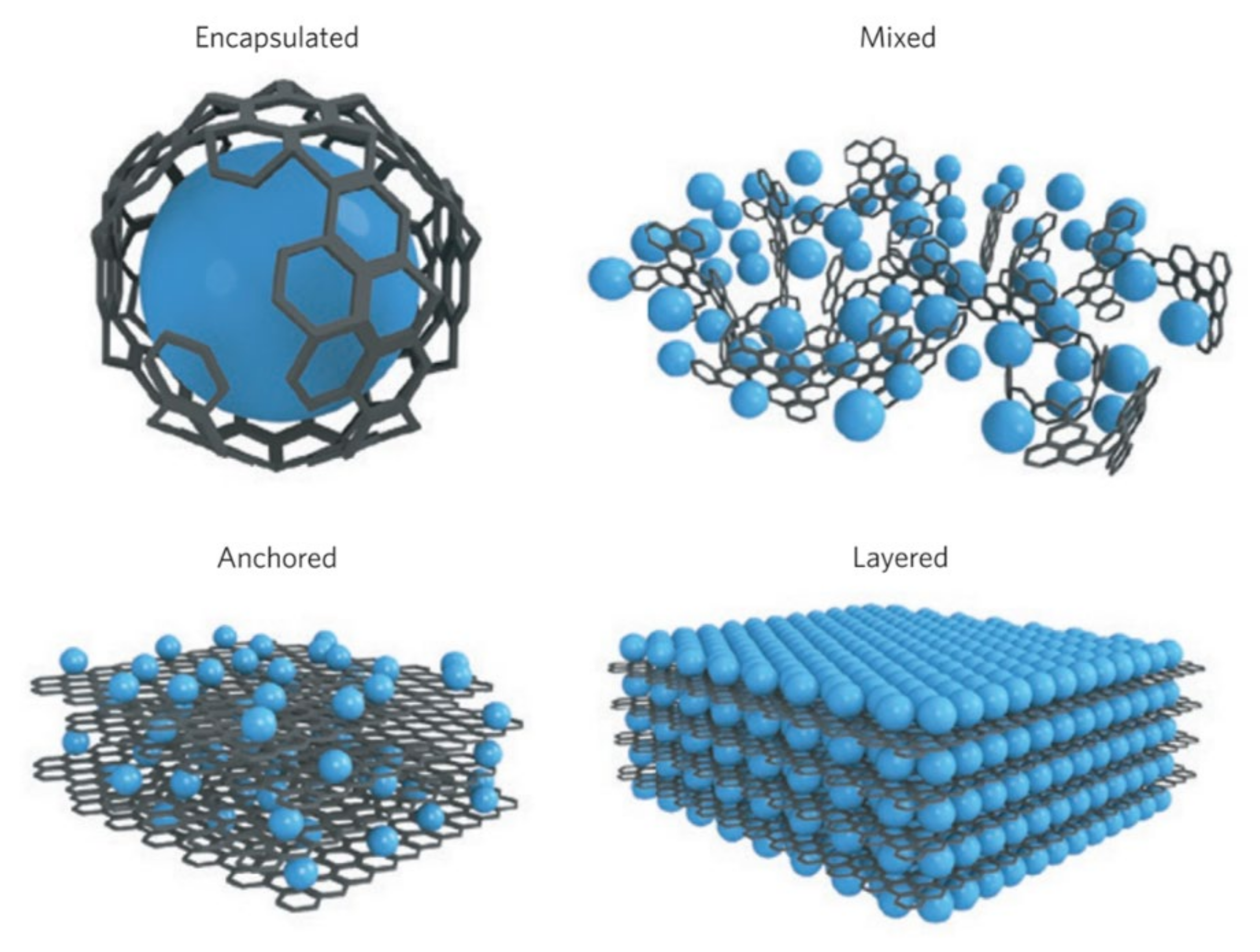 Carbon 07 00065 g002