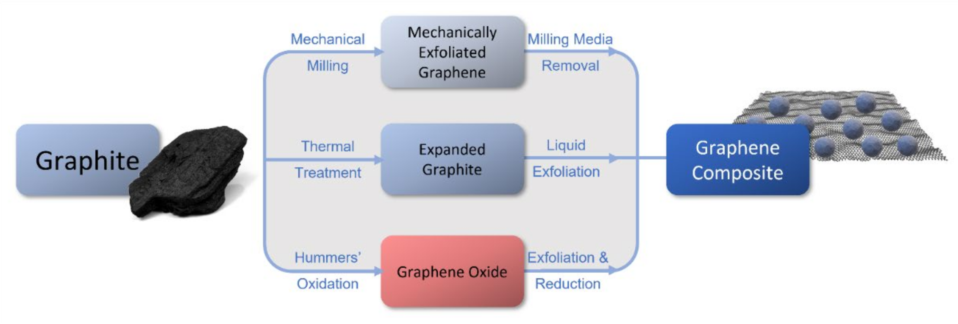 Carbon 07 00065 g003