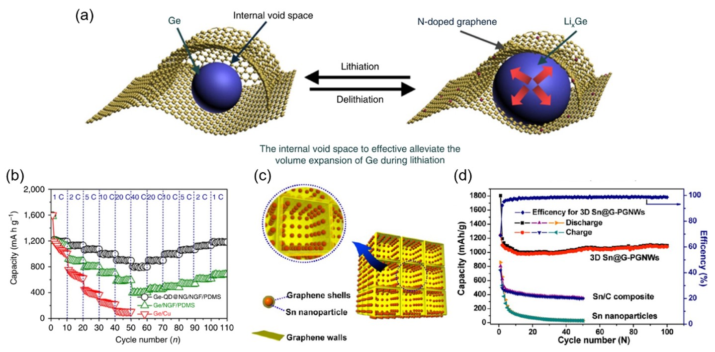 Carbon 07 00065 g006
