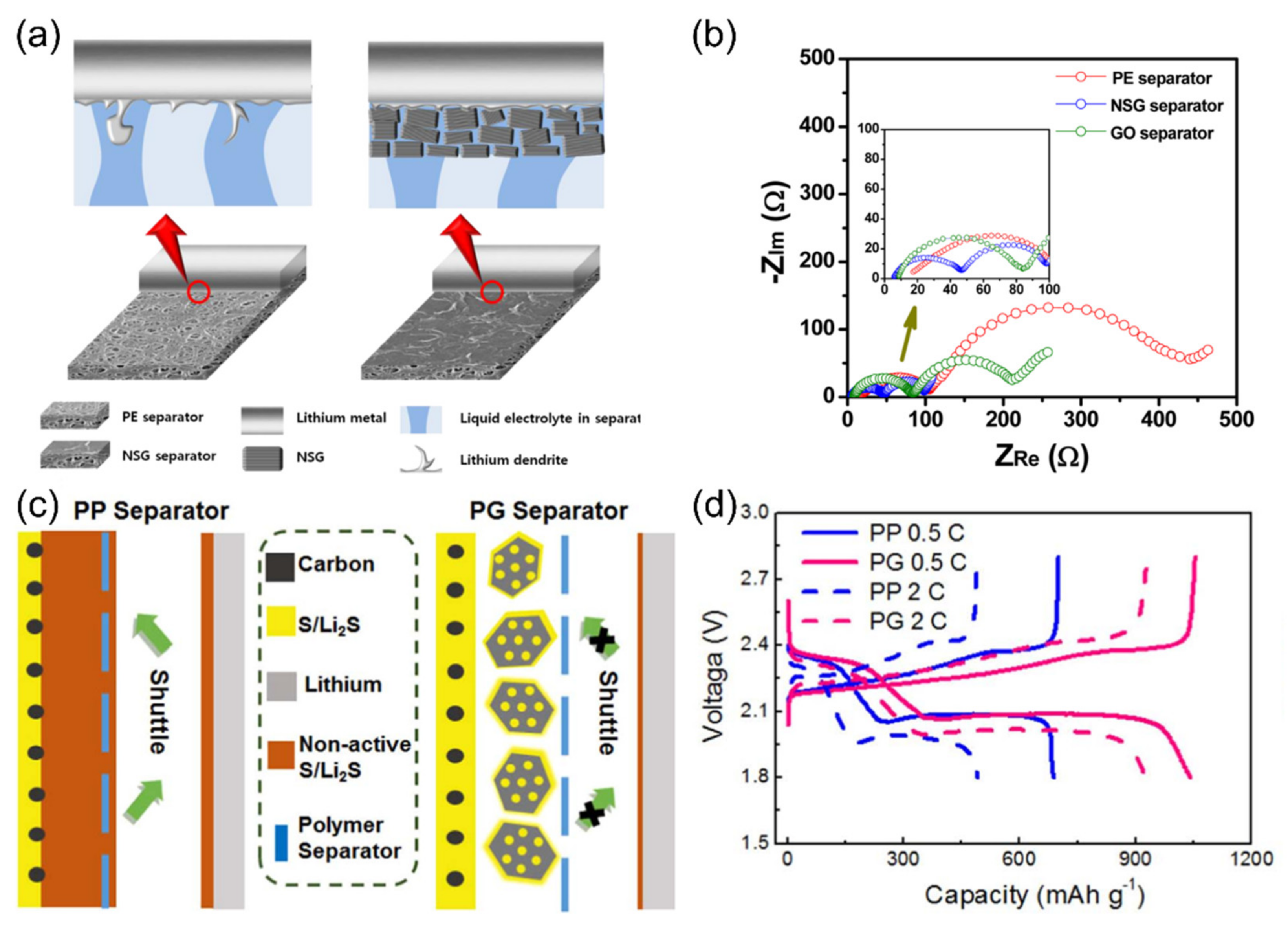Carbon 07 00065 g014