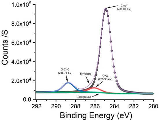 Carbon 07 00067 g0a1 550