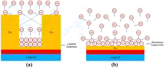 Carbon 07 00067 g0a10 550