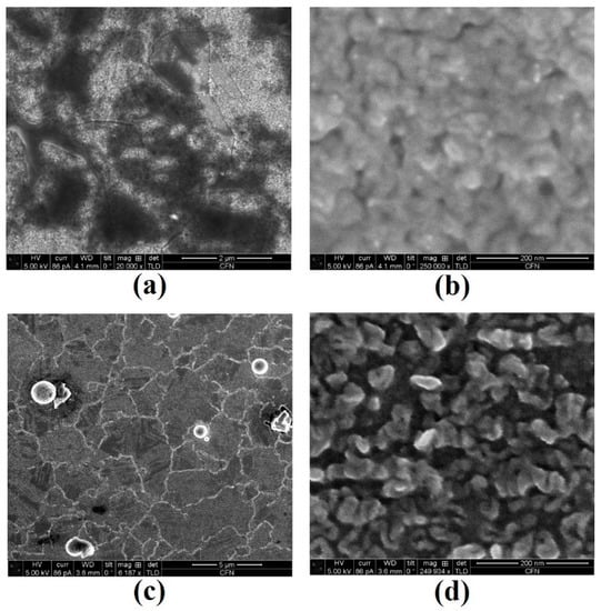 Carbon 07 00067 g0a2 550