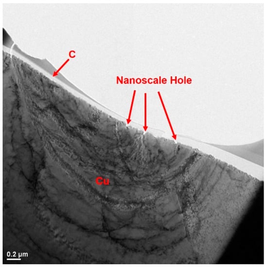 Carbon 07 00067 g0a3 550