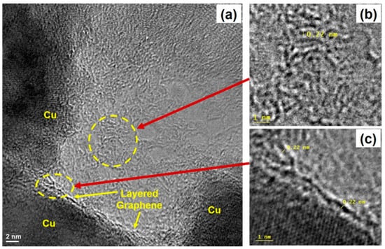 Carbon 07 00067 g0a4 550