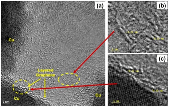 Carbon 07 00067 g0a5 550