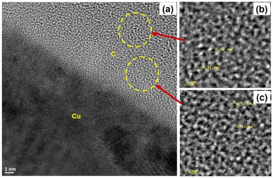 Carbon 07 00067 g0a7 550