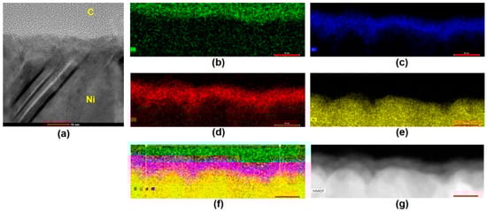 Carbon 07 00067 g0a8 550