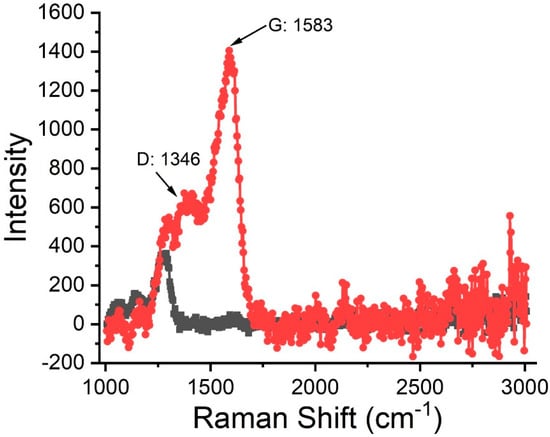 Carbon 07 00067 g0a9 550