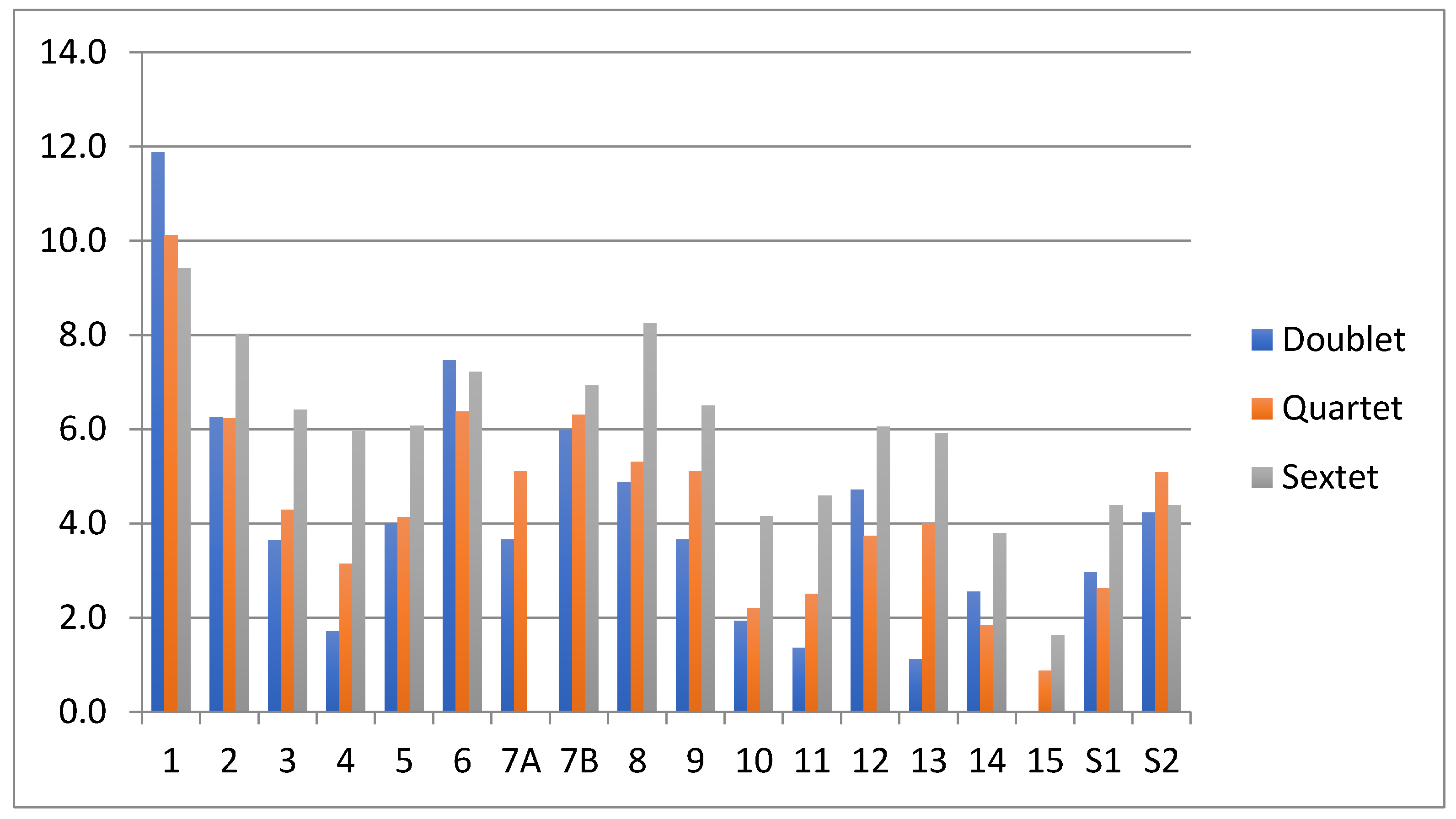 Carbon 07 00068 g003