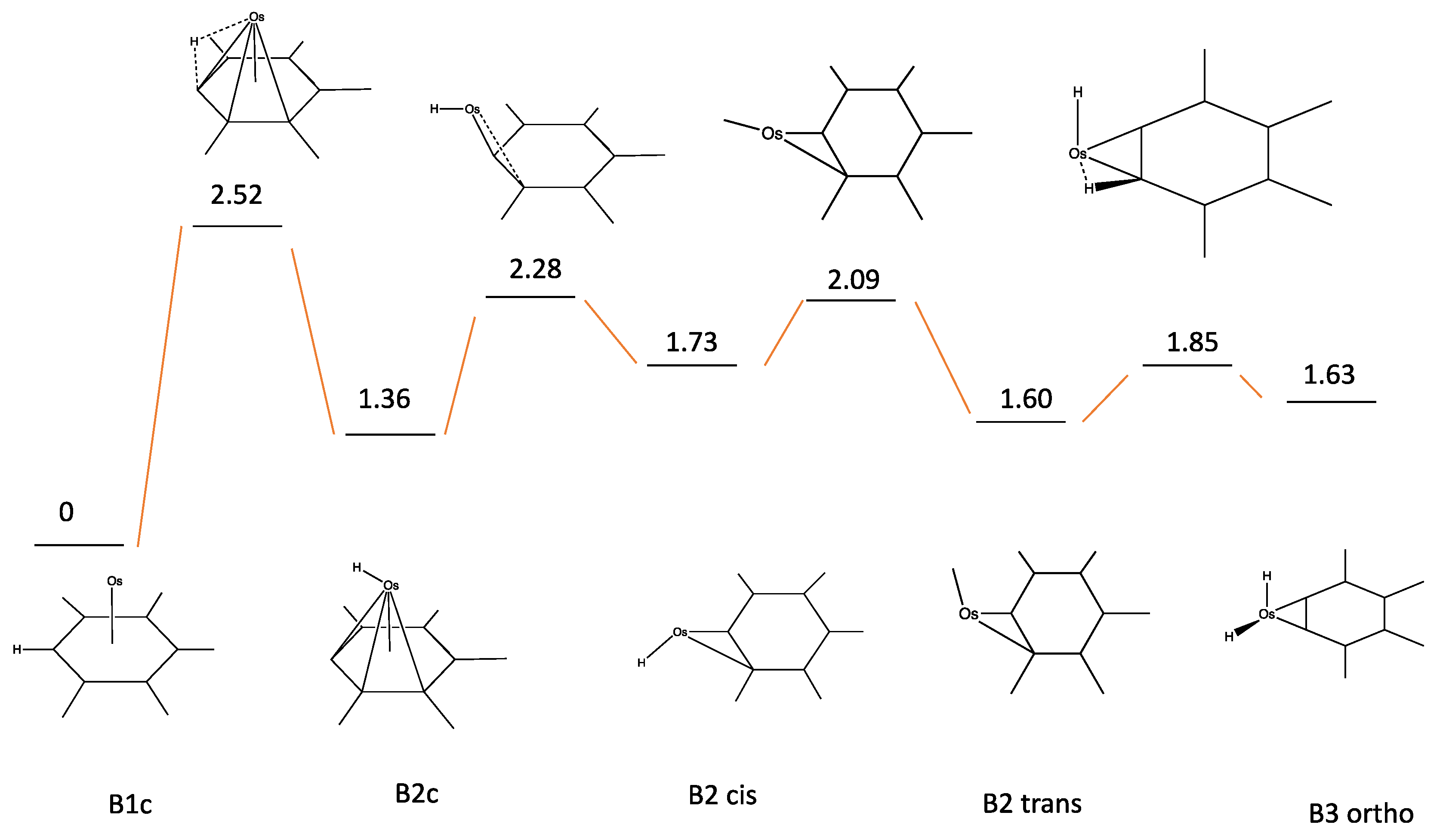 Carbon 07 00068 g012