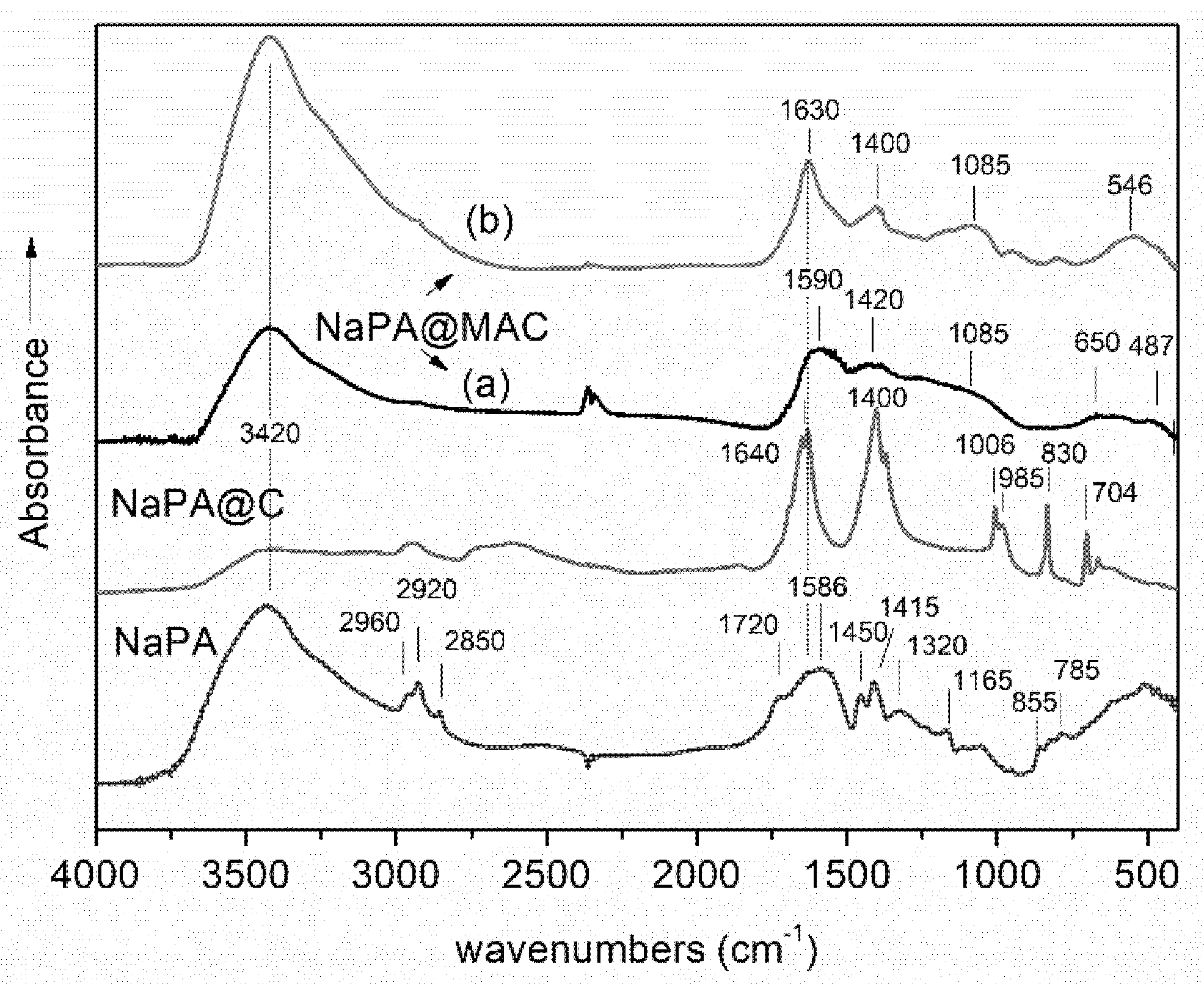Carbon 07 00069 g001