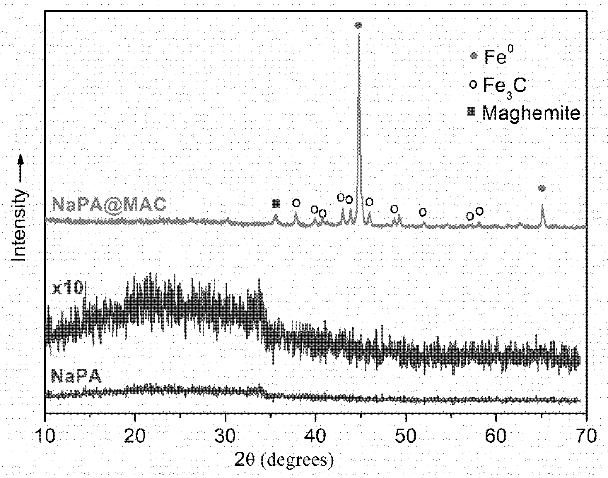 Carbon 07 00069 g002