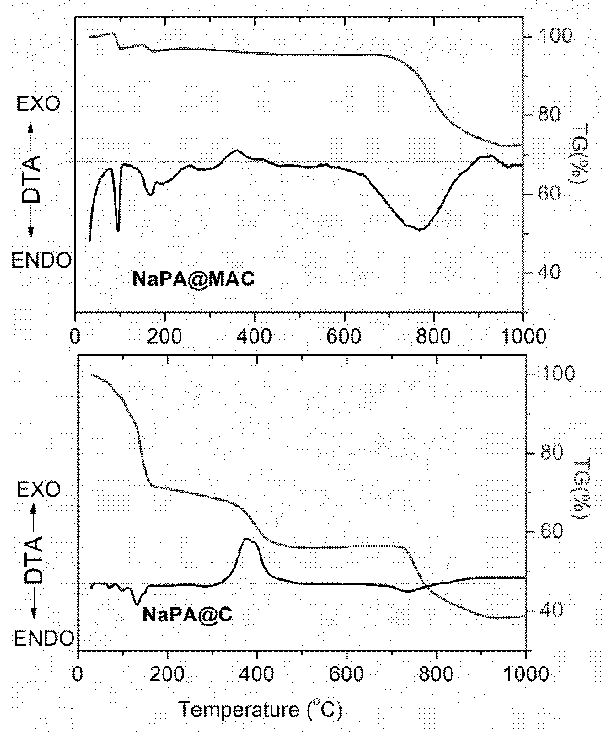 Carbon 07 00069 g003