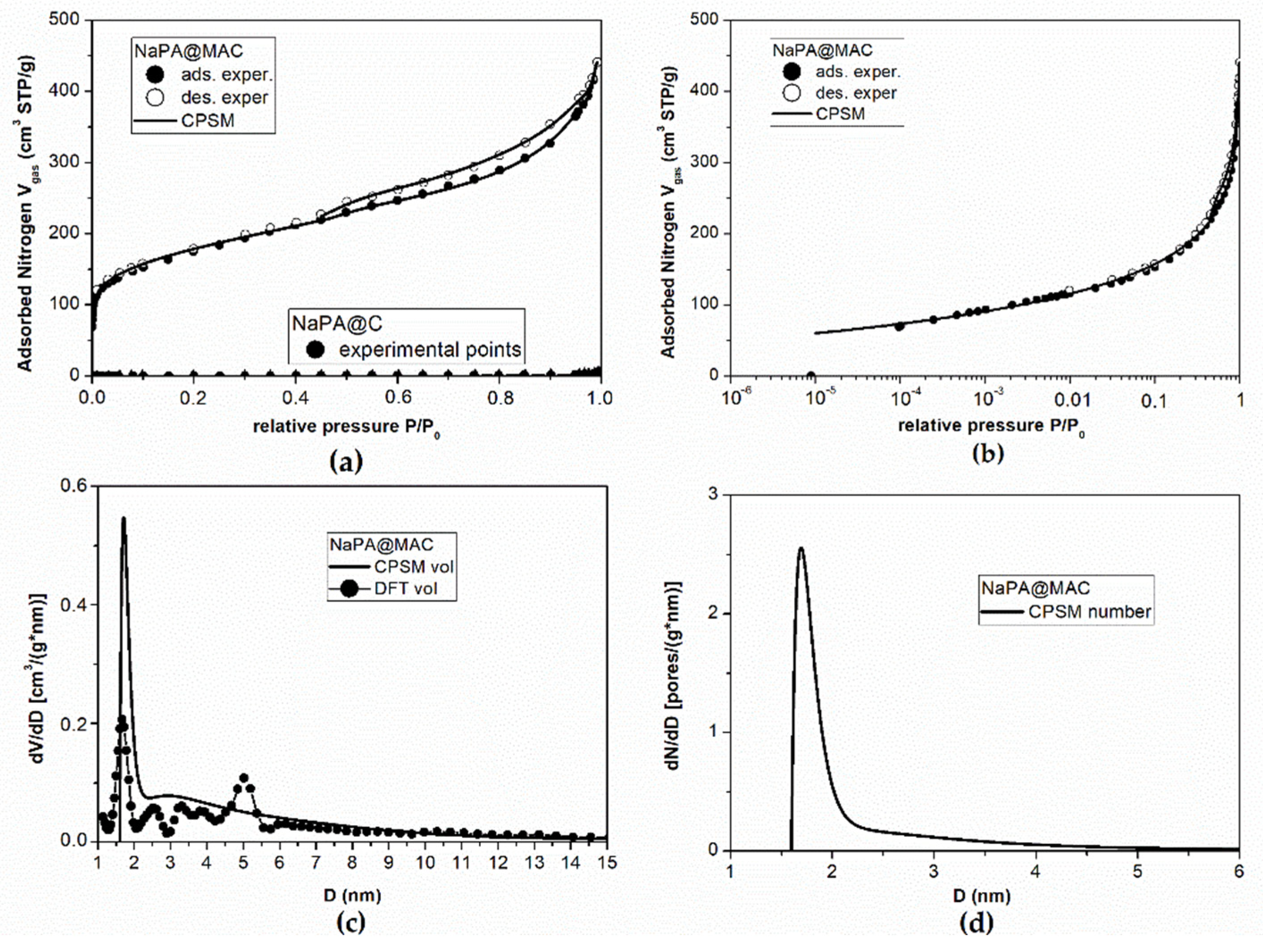 Carbon 07 00069 g005