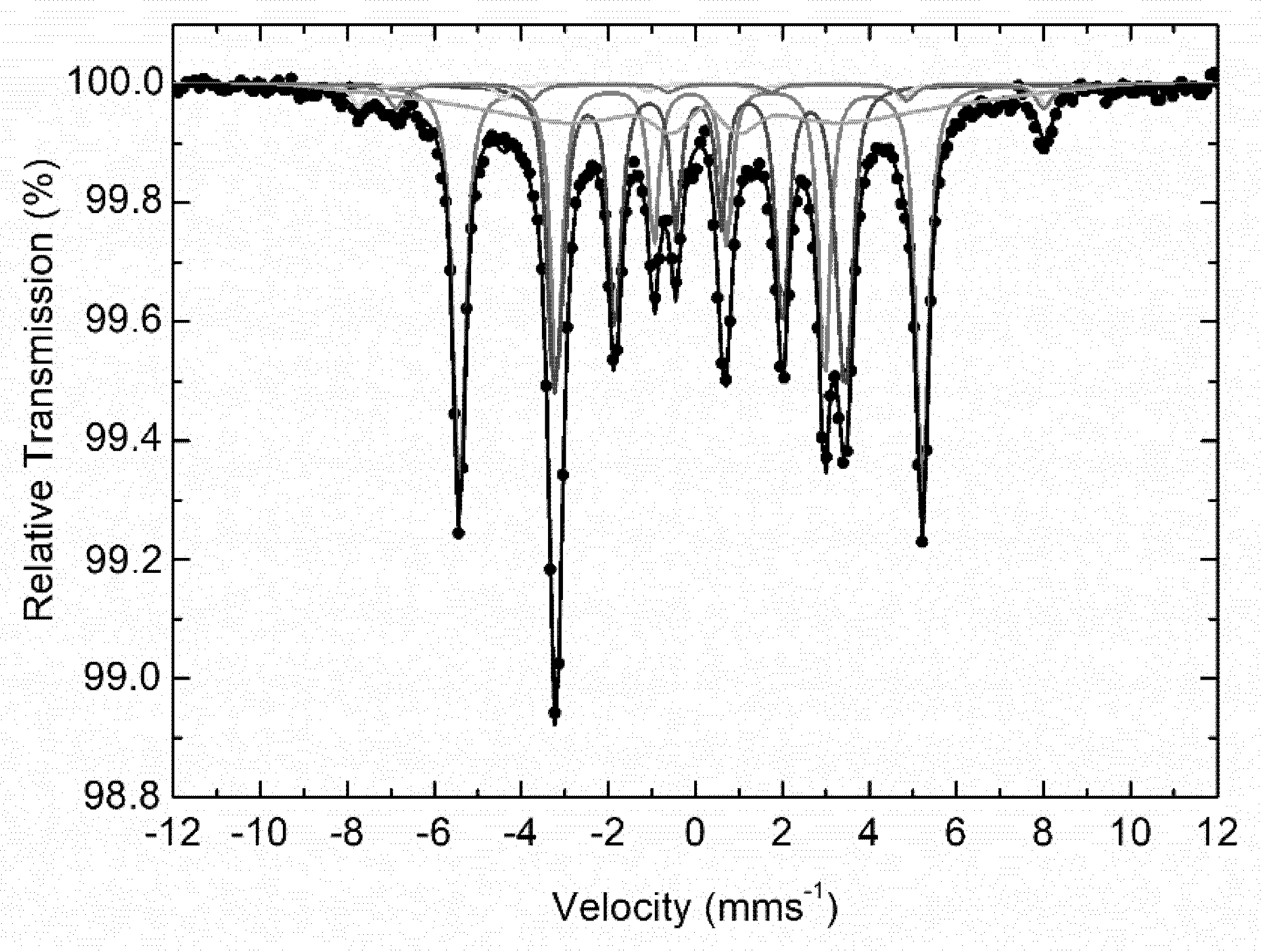 Carbon 07 00069 g006