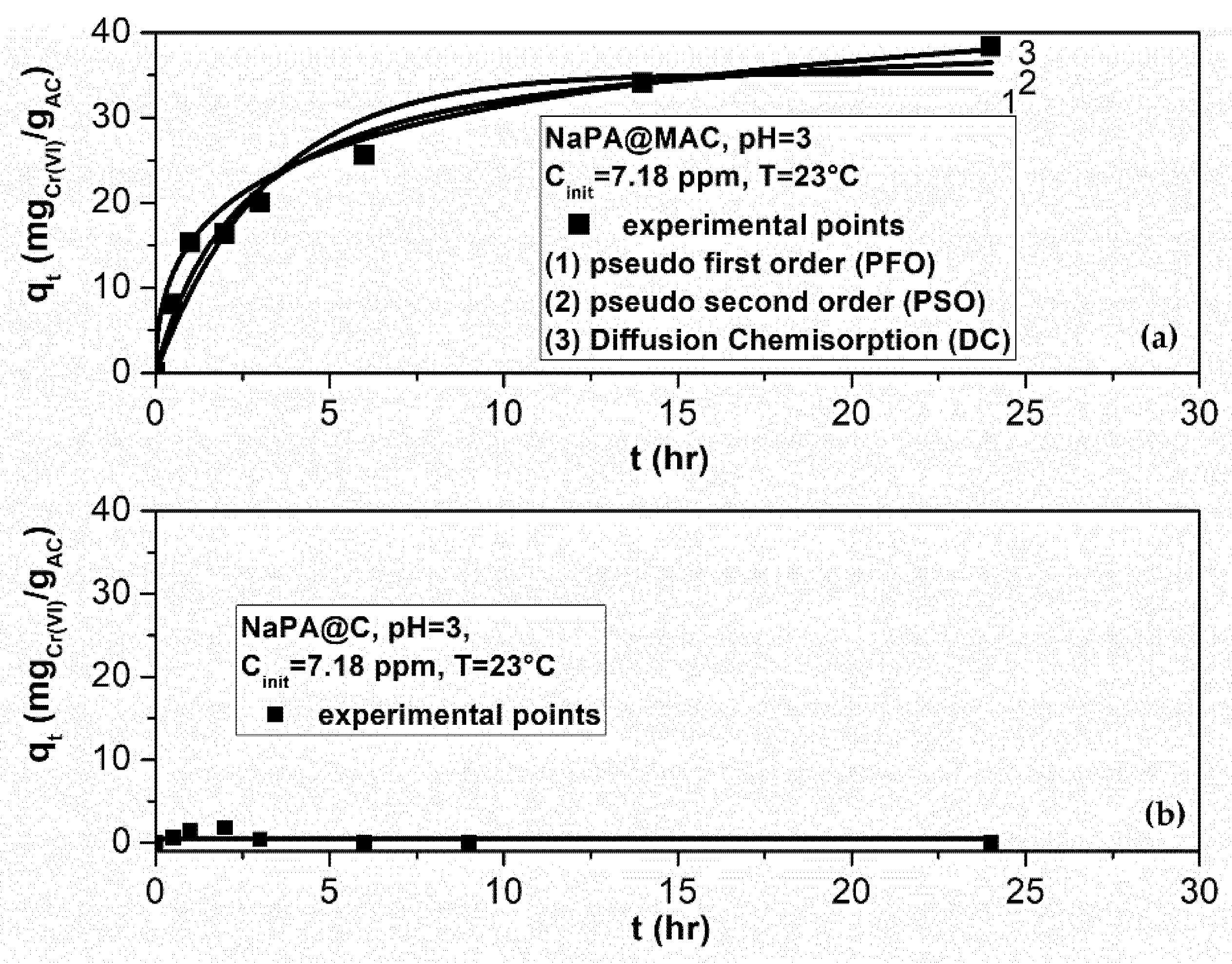 Carbon 07 00069 g009