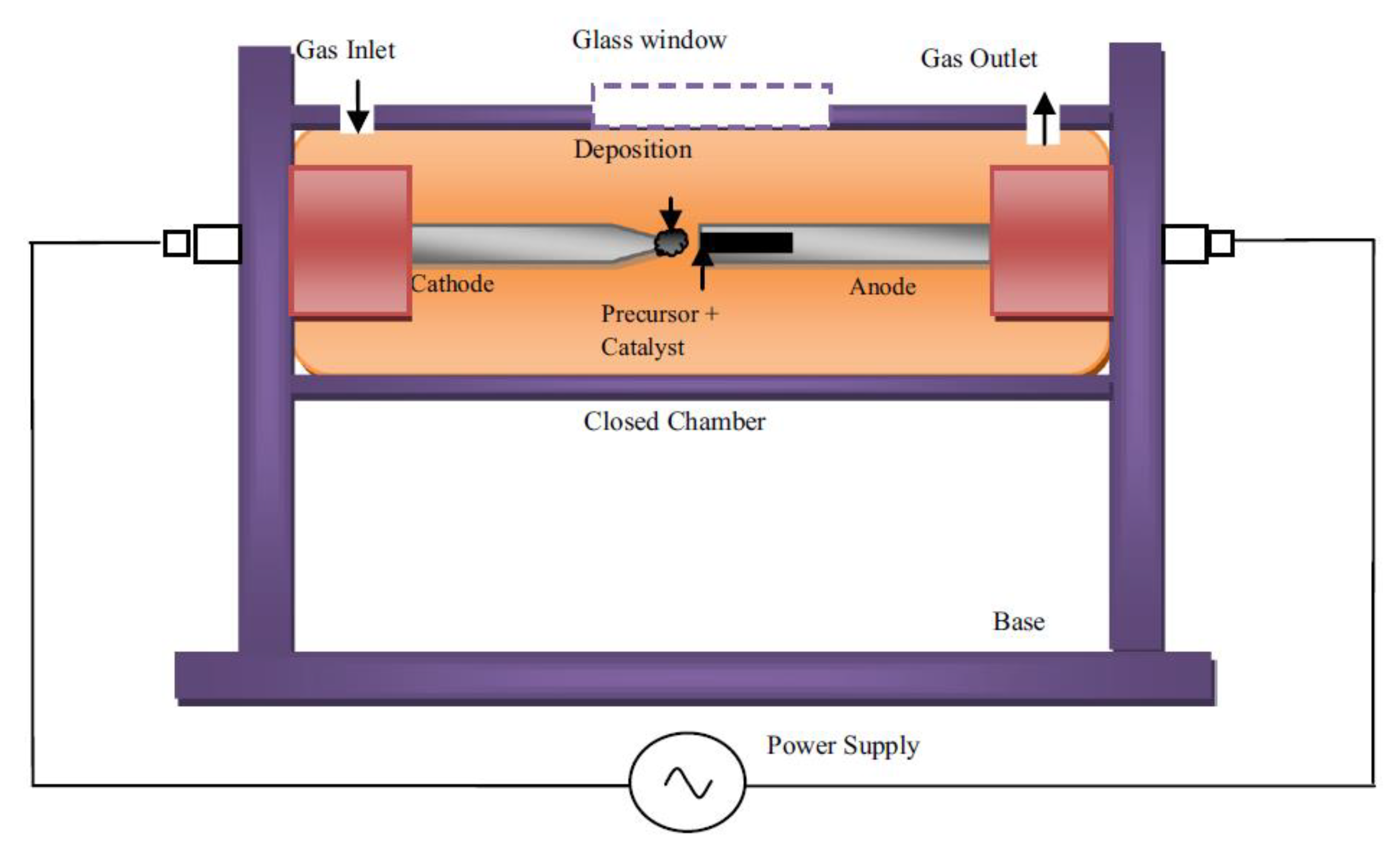 Carbon 07 00070 g001