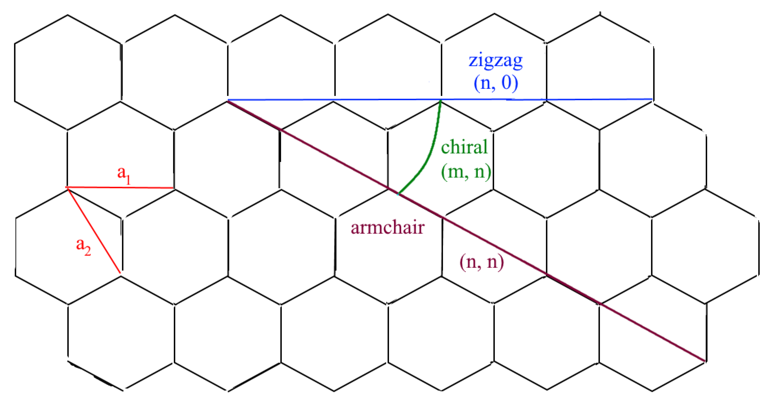 Carbon 07 00070 g002
