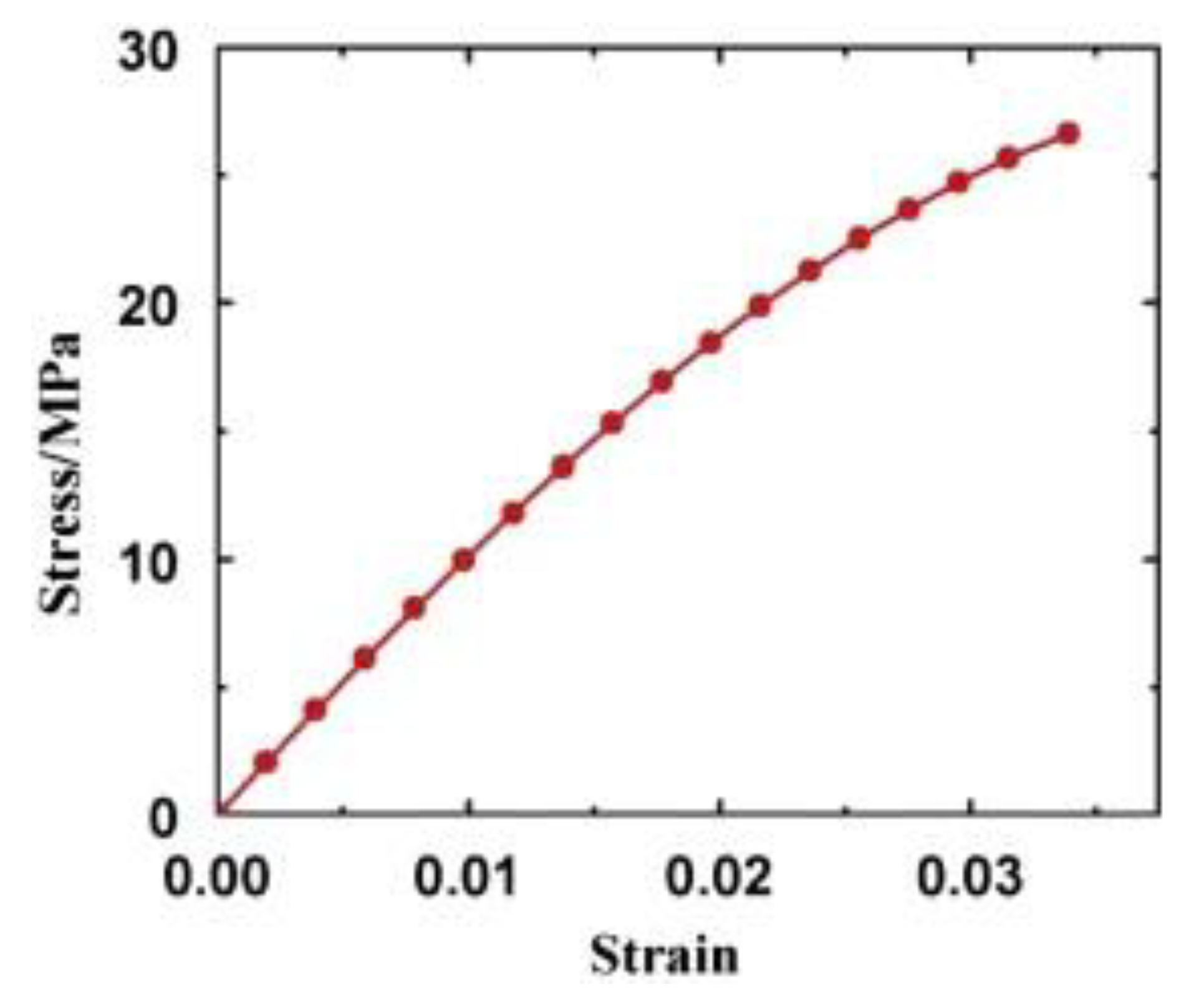 Carbon 07 00070 g006