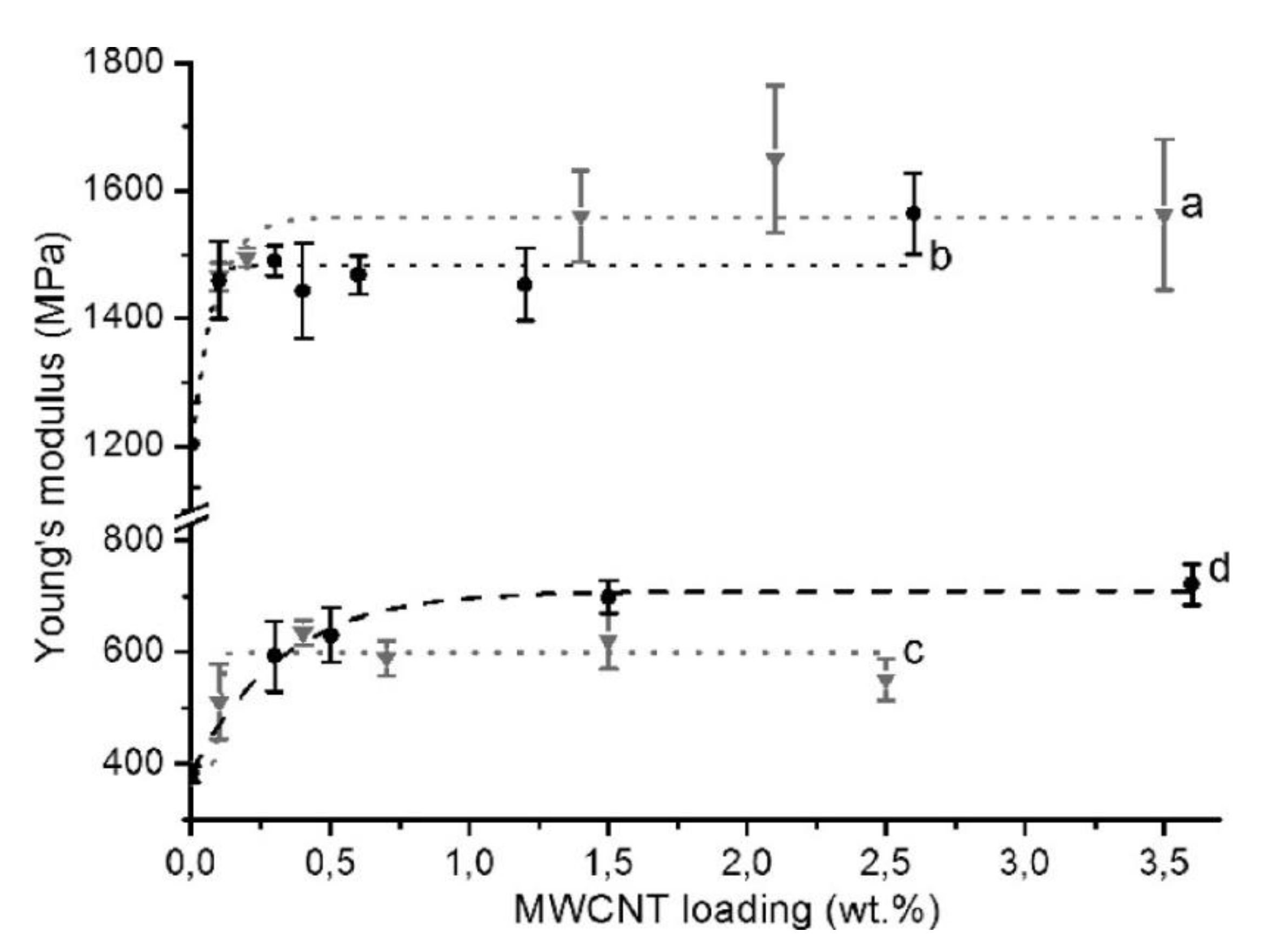 Carbon 07 00070 g007