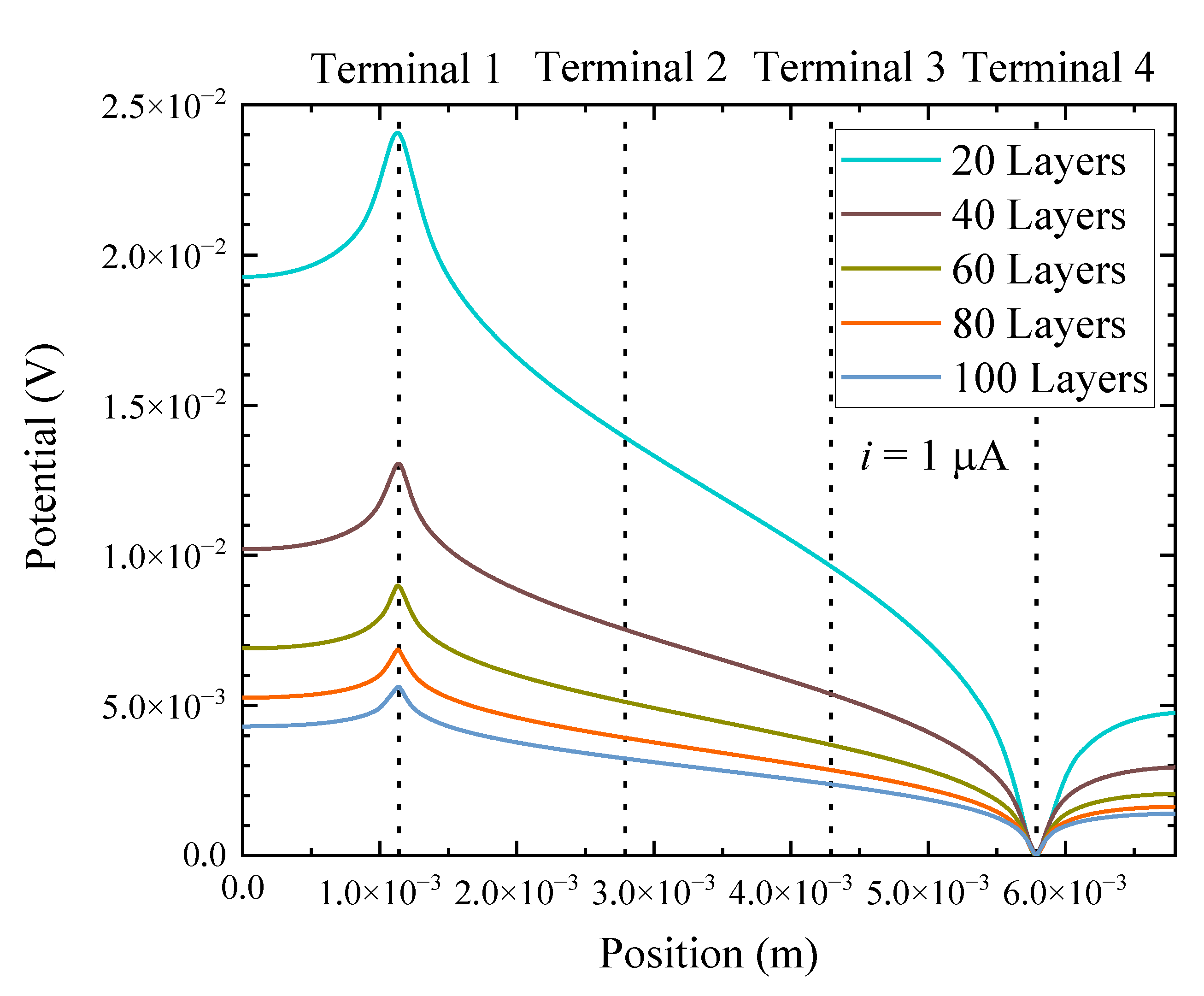 Carbon 07 00070 g020