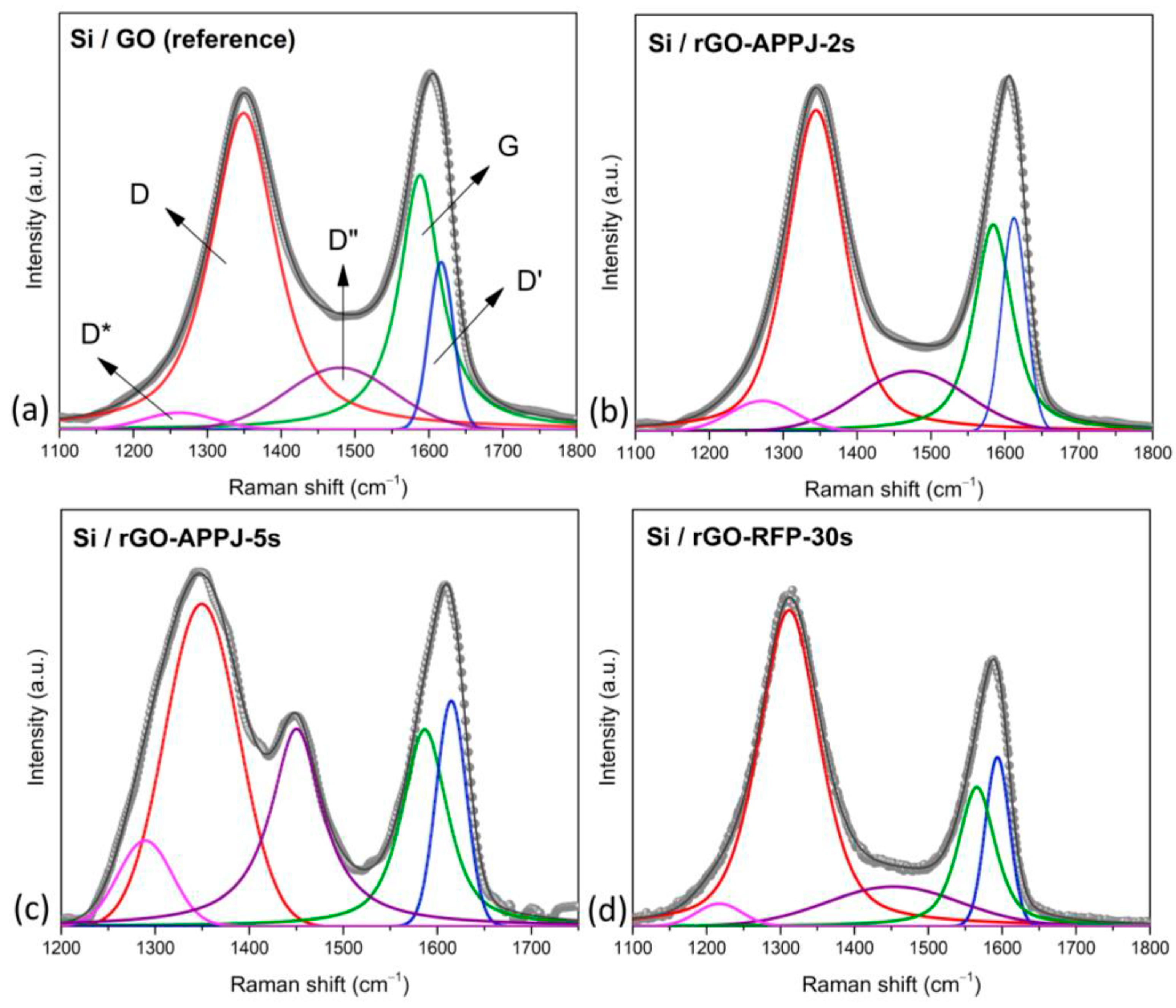 Carbon 07 00071 g001 Carbon 07 00071 g001