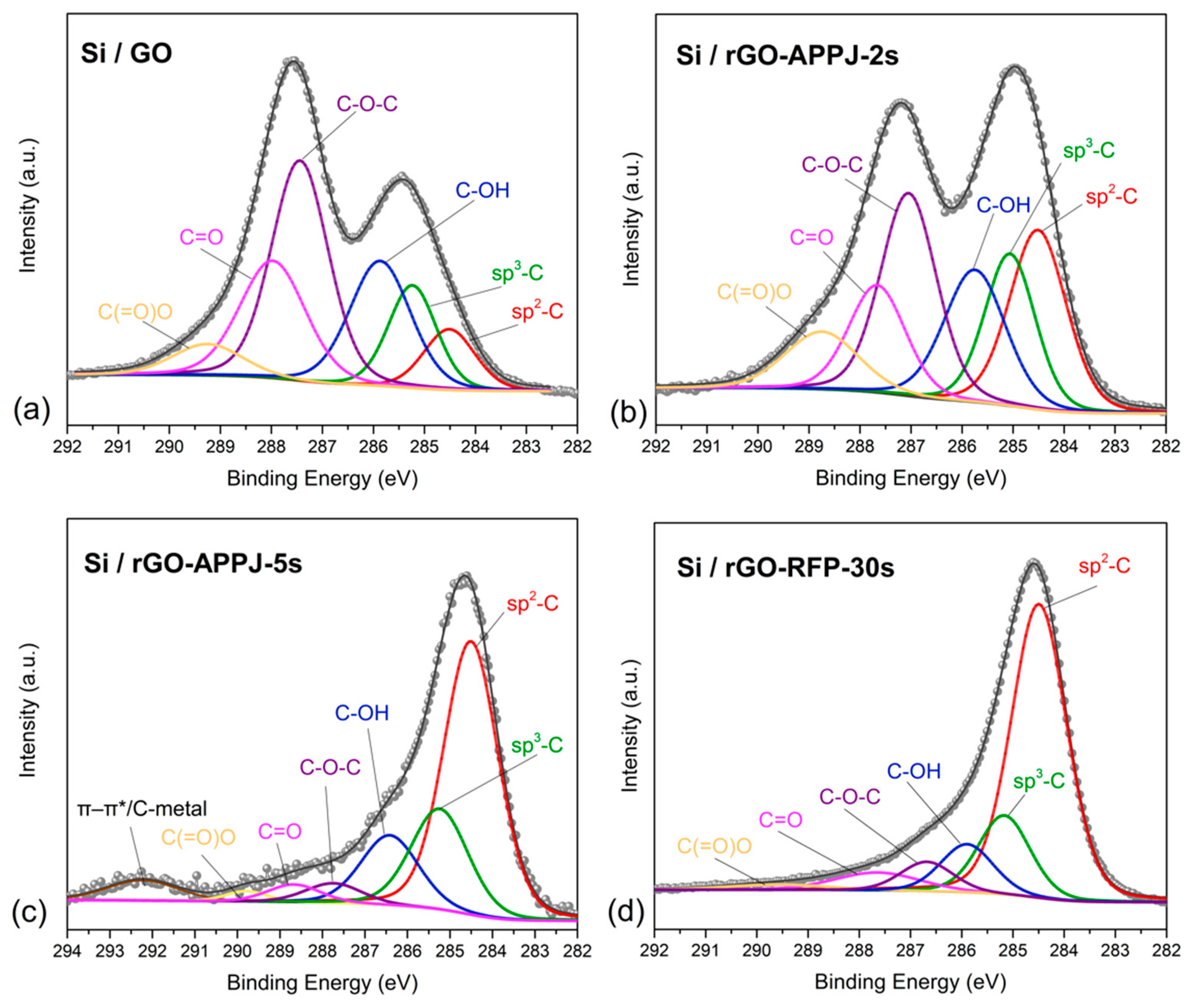 Carbon 07 00071 g002 Carbon 07 00071 g002