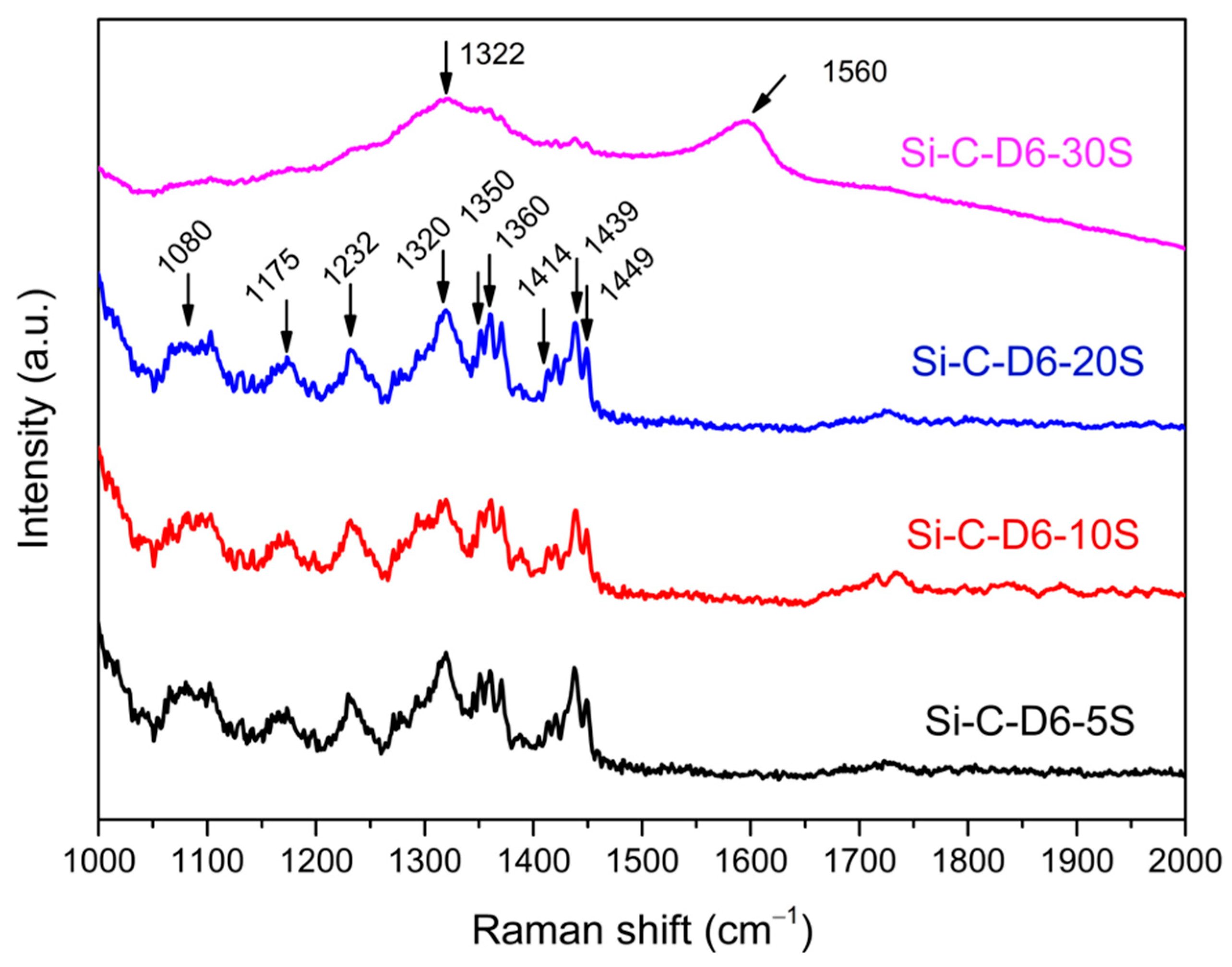 Carbon 07 00071 g004 Carbon 07 00071 g004