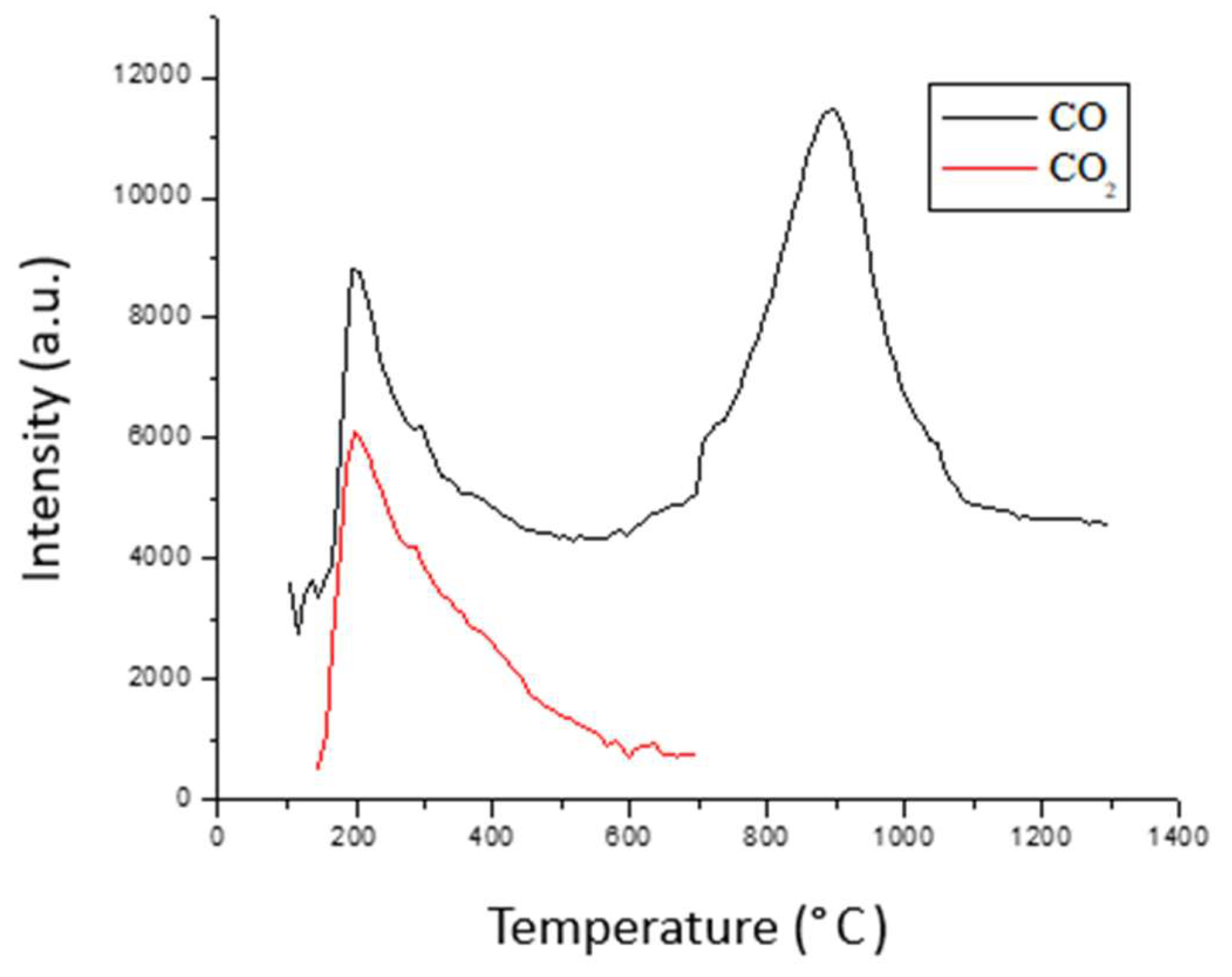 Carbon 07 00072 g001
