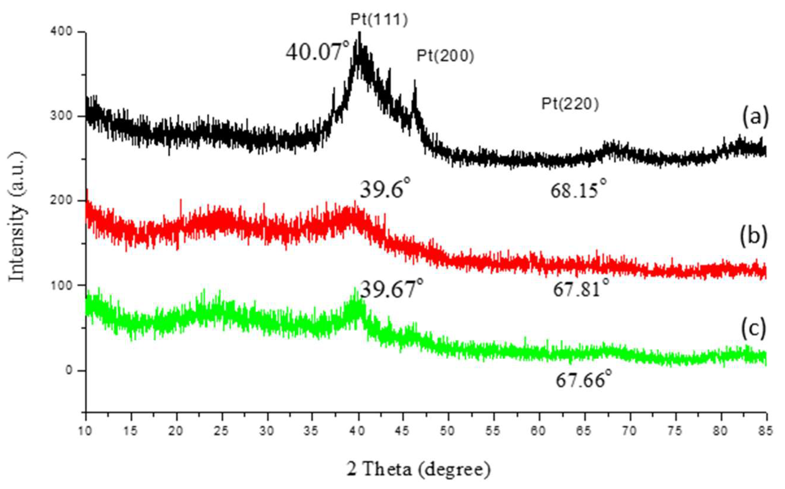 Carbon 07 00072 g002