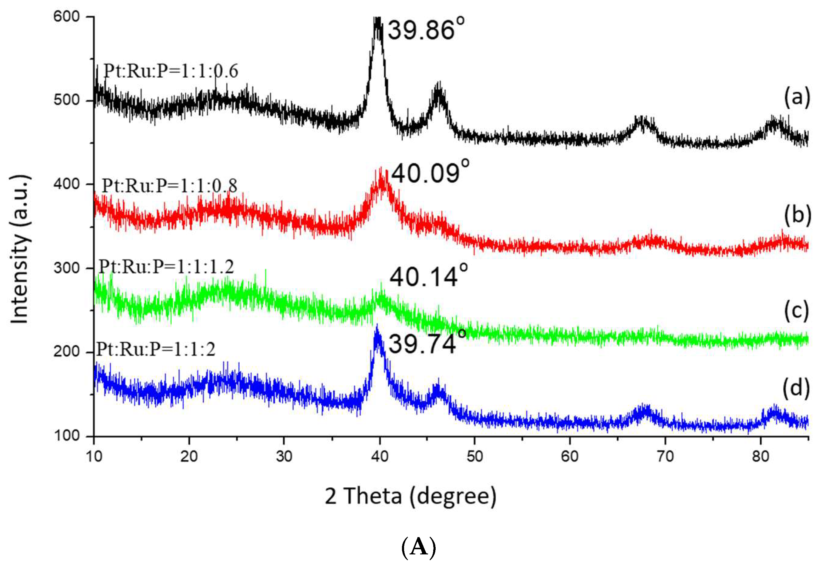 Carbon 07 00072 g003a