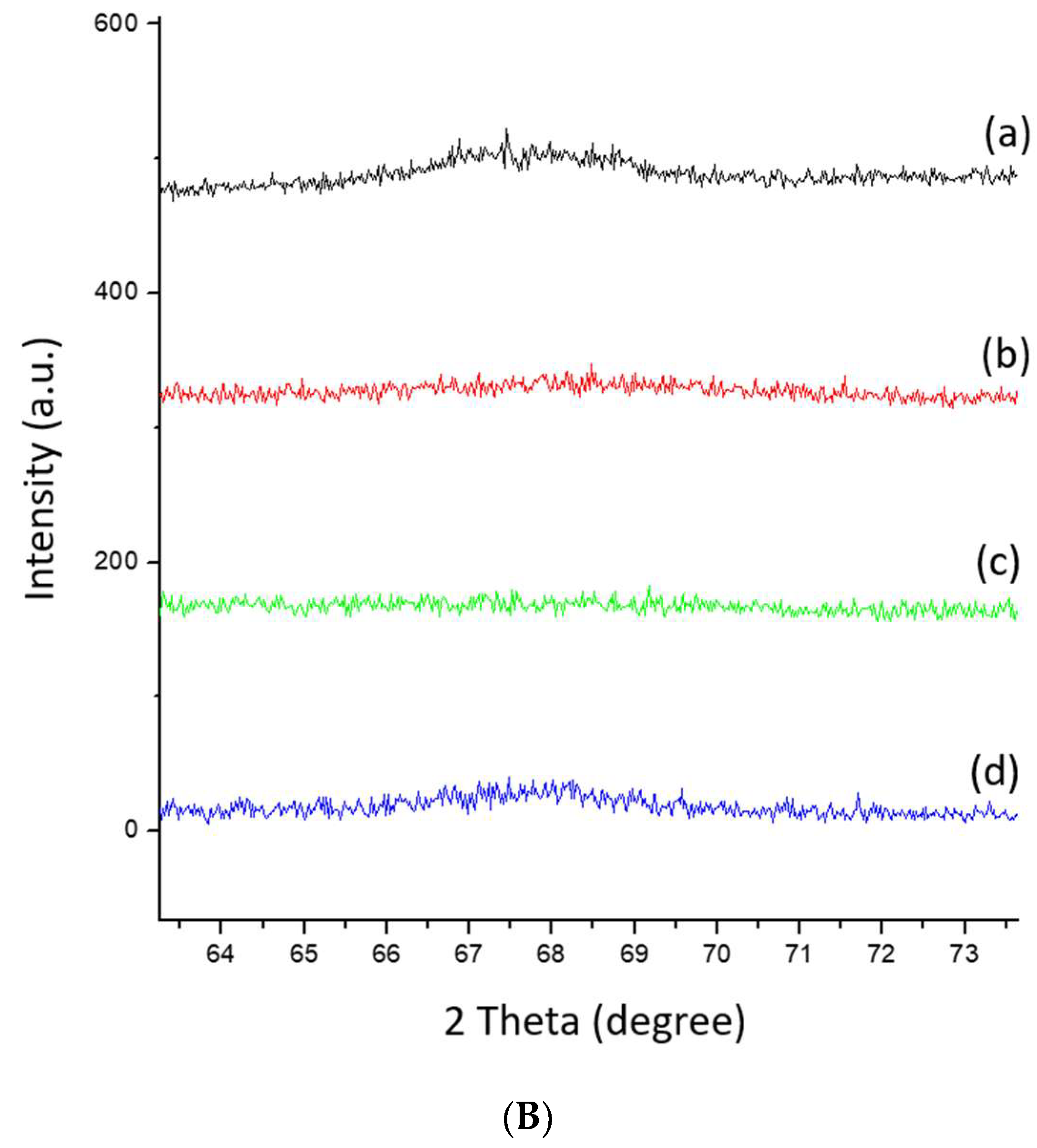Carbon 07 00072 g003b
