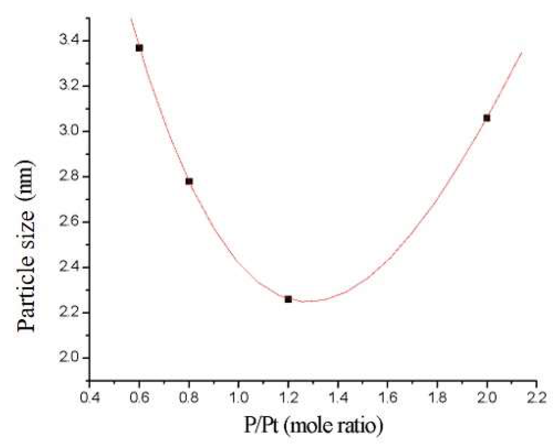 Carbon 07 00072 g005