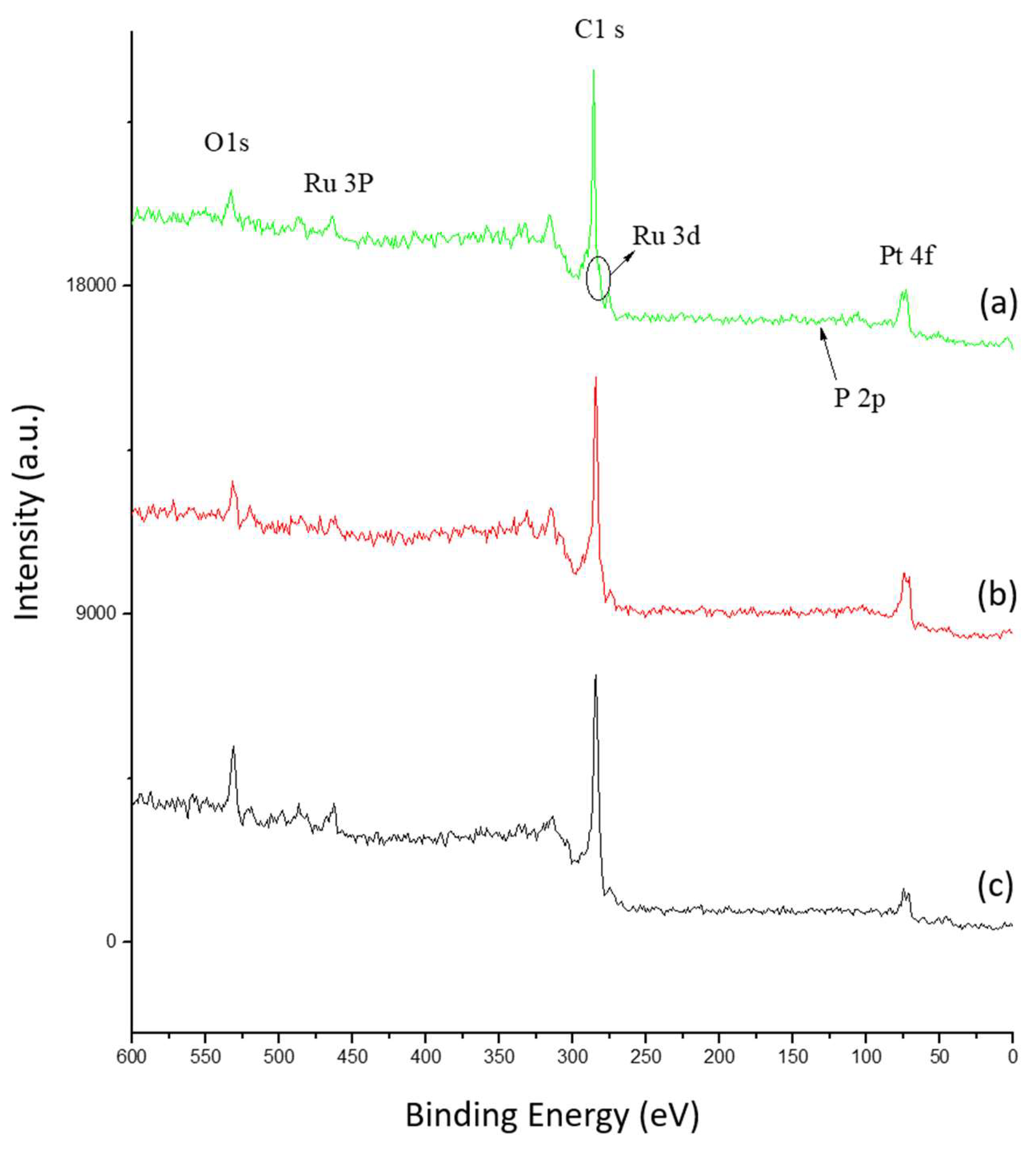 Carbon 07 00072 g007